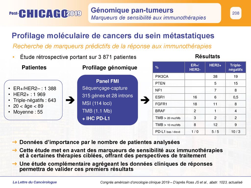 Génomique pan tumeurs ppt télécharger